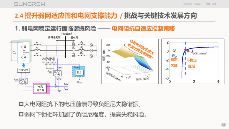 陽光電源趙為：智慧零碳解決方案助力實現(xiàn)雙碳目標(biāo)！