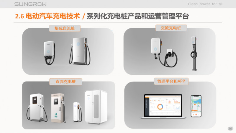 陽光電源趙為：智慧零碳解決方案助力實現(xiàn)雙碳目標(biāo)！