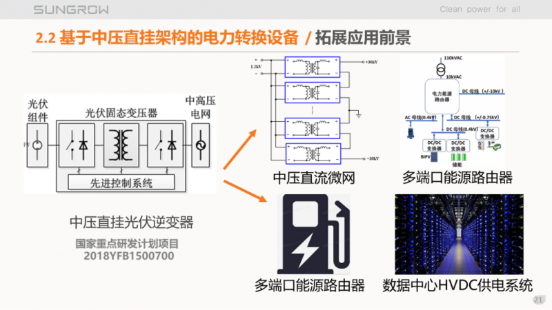 陽光電源趙為：智慧零碳解決方案助力實現(xiàn)雙碳目標(biāo)！