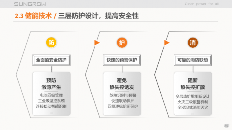 陽光電源趙為：智慧零碳解決方案助力實現(xiàn)雙碳目標(biāo)！