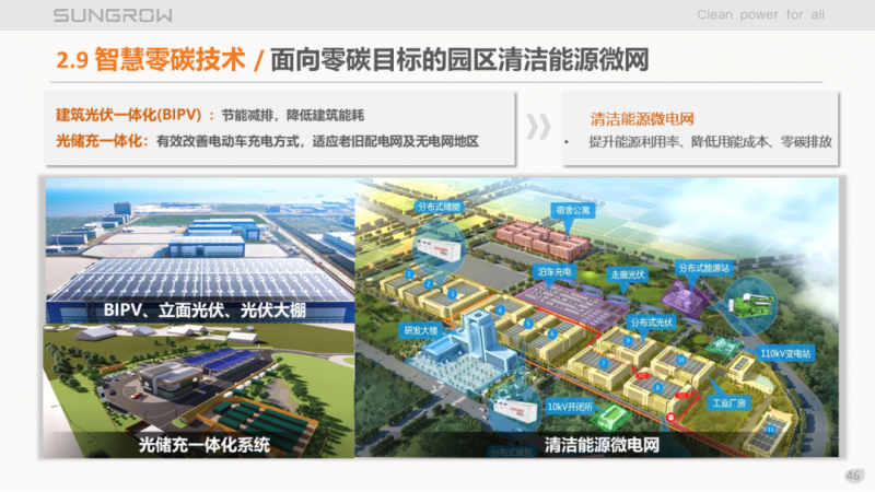 陽光電源趙為：智慧零碳解決方案助力實現(xiàn)雙碳目標(biāo)！