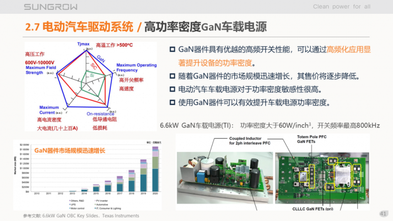 陽光電源趙為：智慧零碳解決方案助力實現(xiàn)雙碳目標(biāo)！