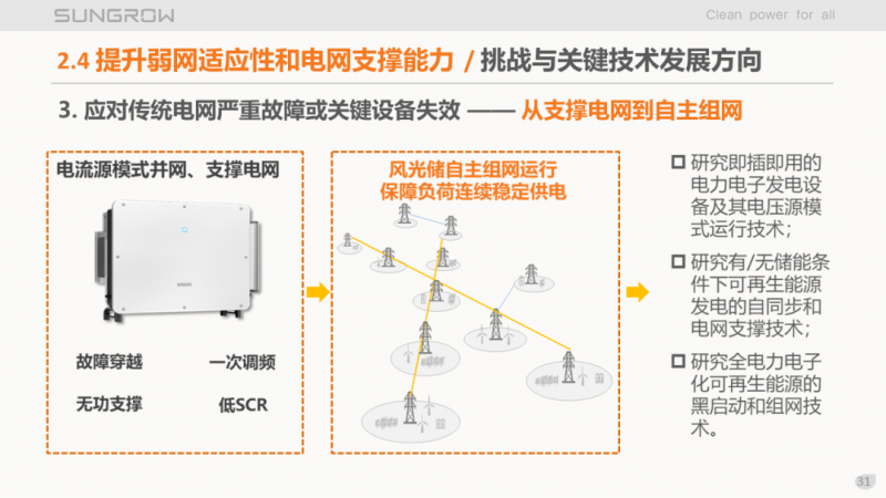 陽光電源趙為：智慧零碳解決方案助力實現(xiàn)雙碳目標(biāo)！