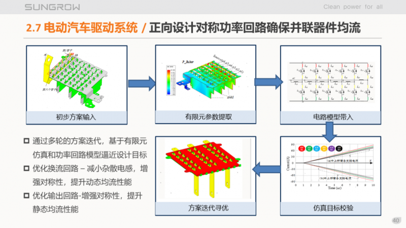 陽光電源趙為：智慧零碳解決方案助力實現(xiàn)雙碳目標(biāo)！