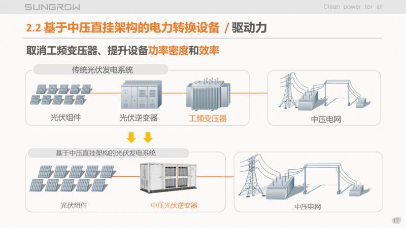 陽光電源趙為：智慧零碳解決方案助力實現(xiàn)雙碳目標(biāo)！
