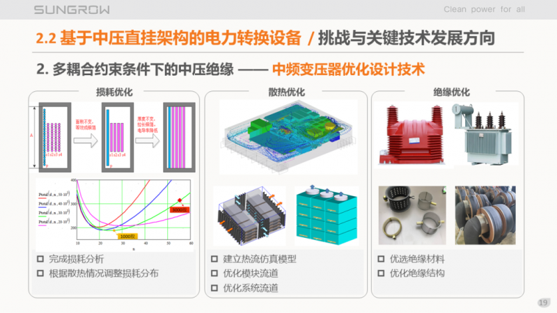 陽光電源趙為：智慧零碳解決方案助力實現(xiàn)雙碳目標(biāo)！