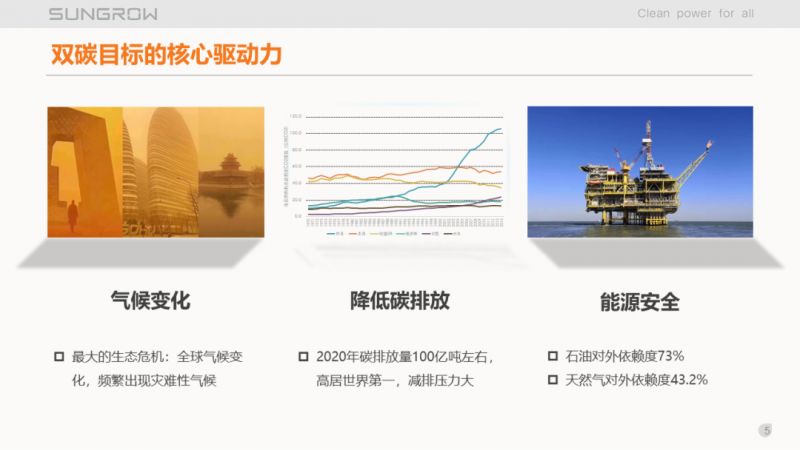 陽光電源趙為：智慧零碳解決方案助力實現(xiàn)雙碳目標(biāo)！