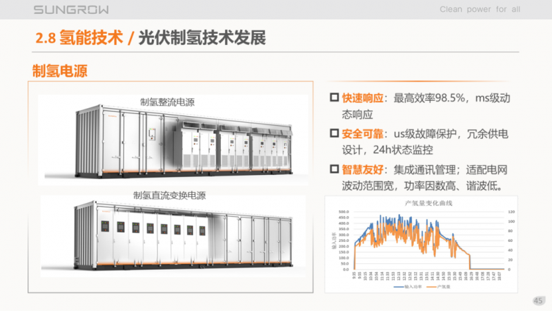 陽光電源趙為：智慧零碳解決方案助力實現(xiàn)雙碳目標(biāo)！