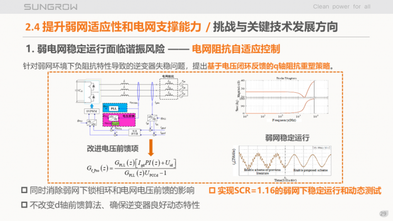 陽光電源趙為：智慧零碳解決方案助力實現(xiàn)雙碳目標(biāo)！