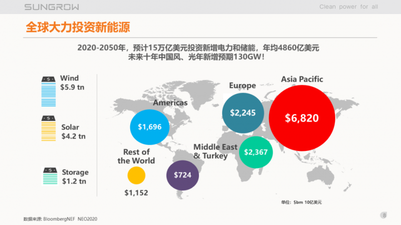 陽光電源趙為：智慧零碳解決方案助力實現(xiàn)雙碳目標(biāo)！