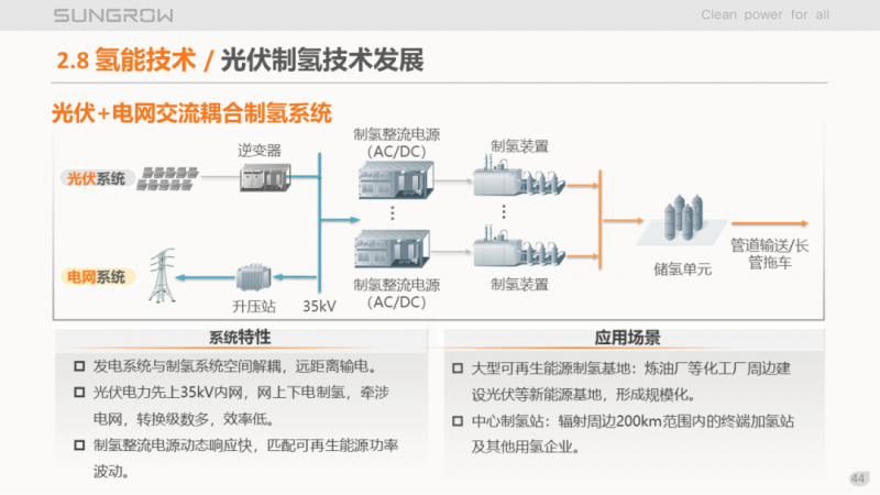 陽光電源趙為：智慧零碳解決方案助力實現(xiàn)雙碳目標(biāo)！
