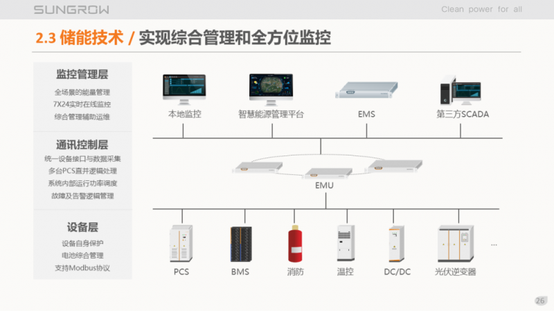 陽光電源趙為：智慧零碳解決方案助力實現(xiàn)雙碳目標(biāo)！