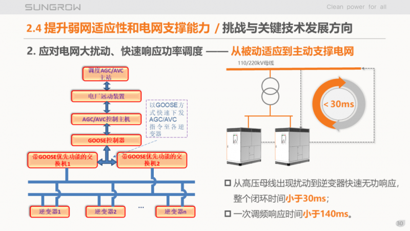 陽光電源趙為：智慧零碳解決方案助力實現(xiàn)雙碳目標(biāo)！