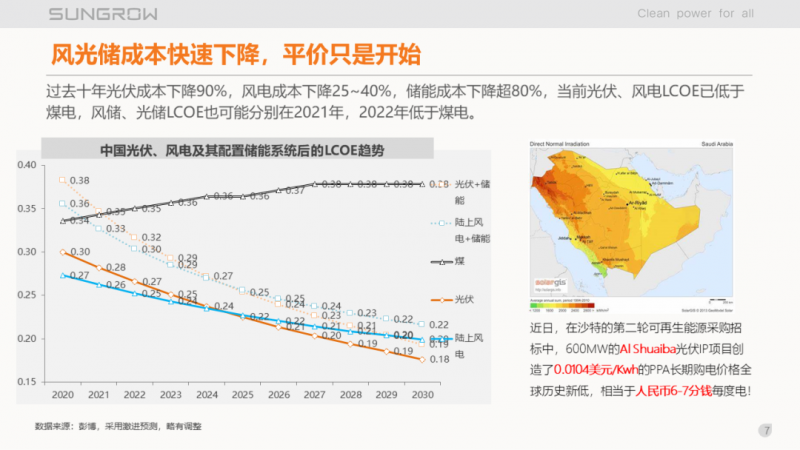 陽光電源趙為：智慧零碳解決方案助力實現(xiàn)雙碳目標(biāo)！