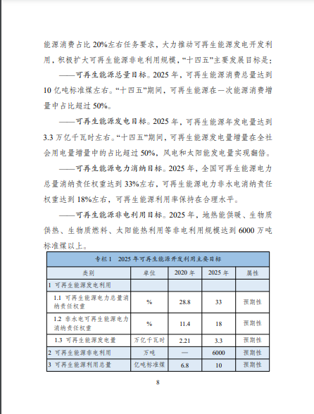 發(fā)改委、能源局等九部委聯(lián)合印發(fā)發(fā)布“十四五”可再生能源規(guī)劃！