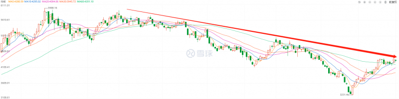 利好頻出，為何投資光伏板塊卻越來越難？