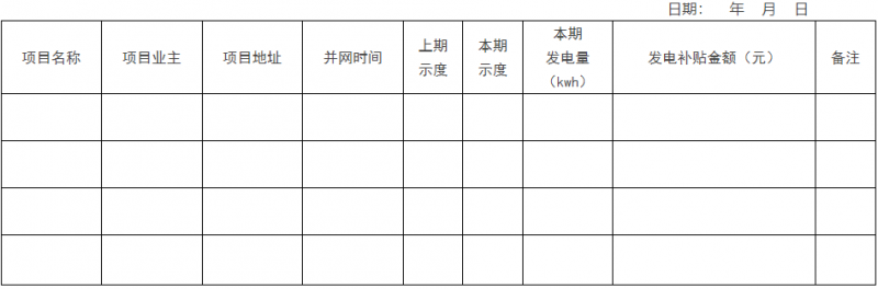 0.1元/千瓦時，連補2年！浙江瑞安公開分布式光伏補貼政策