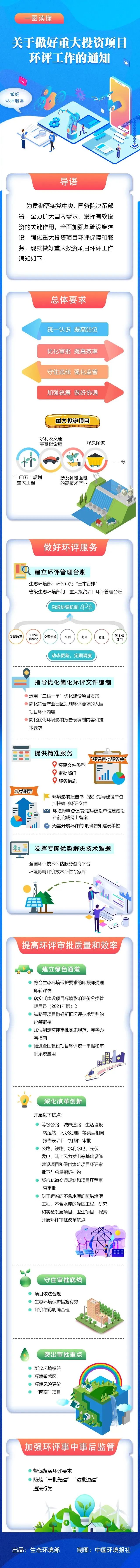 生態(tài)環(huán)境部:光伏發(fā)電環(huán)評審批可不與污染物總量指標(biāo)掛鉤