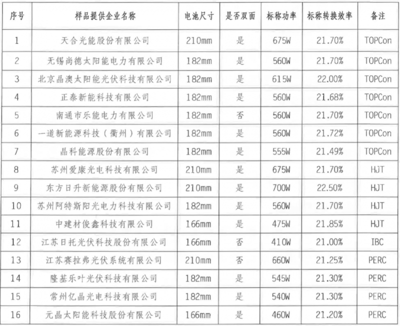 【送樣通知】光伏組件產(chǎn)品免費(fèi)戶(hù)外實(shí)證測(cè)試公益活動(dòng)送樣通知發(fā)布!