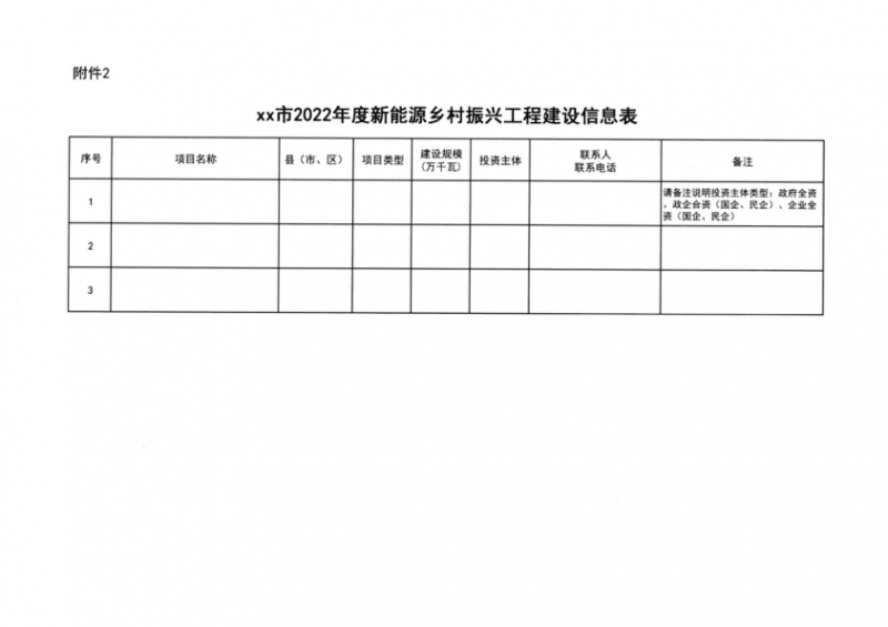 吉林省能源局發(fā)布全國首個出臺的省級“新能源+鄉(xiāng)村振興”方案！