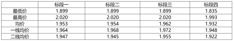 解析中廣核8.8GW組件開標結(jié)果：價格分化明顯，未來形勢難測！