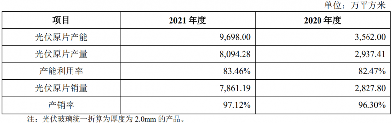 收購鳳陽硅谷布局原片+定增18億擴充產能，亞瑪頓業(yè)績爆發(fā)在即！