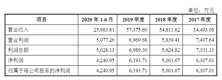 光伏企業(yè)歐晶科技成功過(guò)會(huì)！