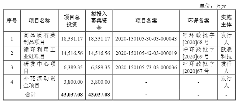 光伏企業(yè)歐晶科技成功過(guò)會(huì)！