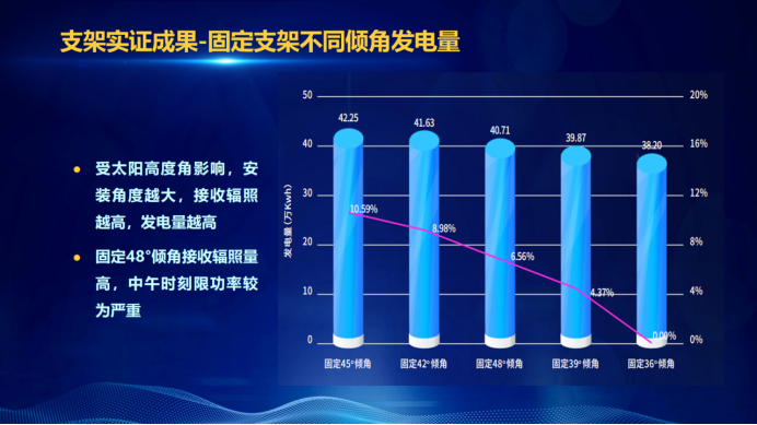 31家廠商、69種產(chǎn)品、161種實驗方案，國家光伏儲能實證實驗平臺“動真格”了！