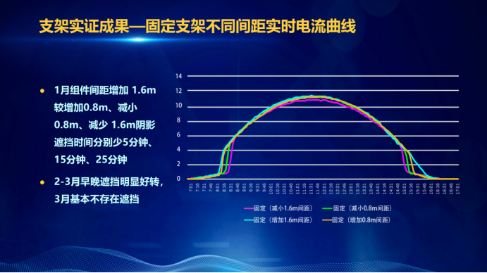 31家廠商、69種產(chǎn)品、161種實驗方案，國家光伏儲能實證實驗平臺“動真格”了！