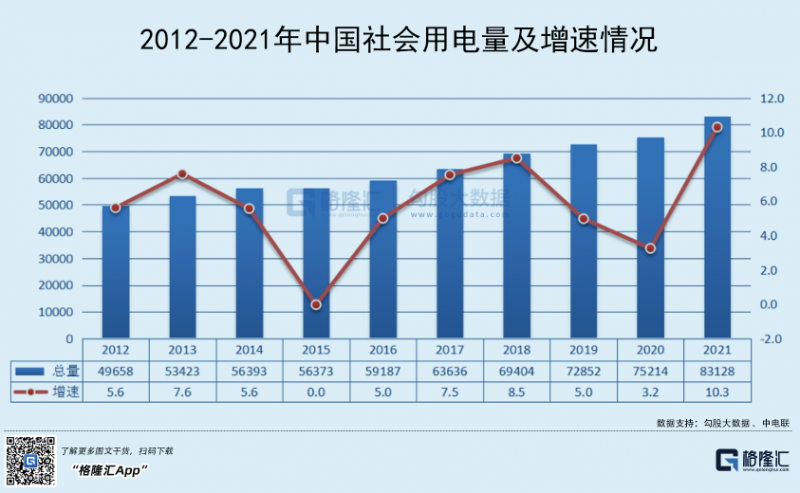 光伏行業(yè)“水深魚大”，各路資本紛紛“殺入”！