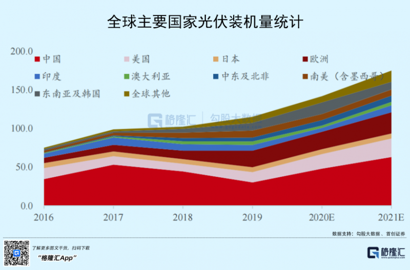 光伏行業(yè)“水深魚大”，各路資本紛紛“殺入”！