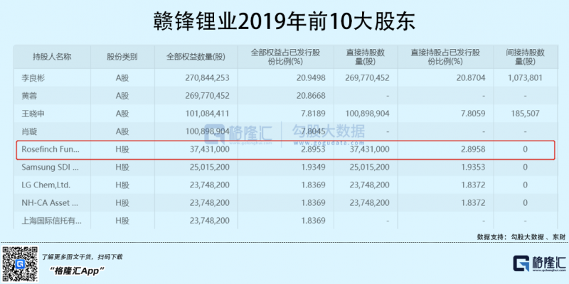 光伏行業(yè)“水深魚大”，各路資本紛紛“殺入”！
