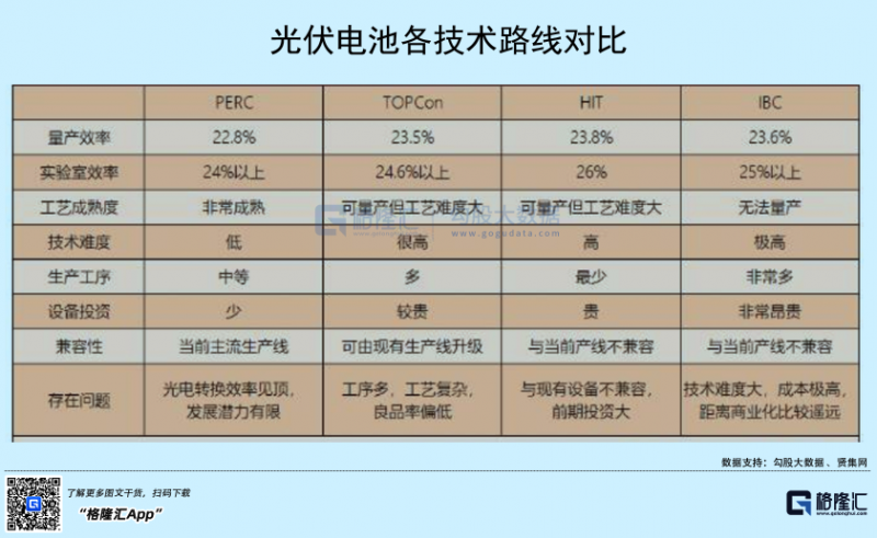 光伏行業(yè)“水深魚大”，各路資本紛紛“殺入”！