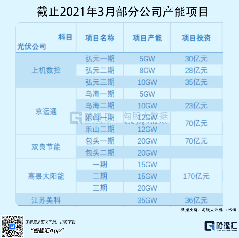 光伏行業(yè)“水深魚大”，各路資本紛紛“殺入”！