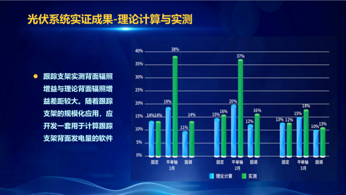 31家廠商、69種產(chǎn)品、161種實驗方案，國家光伏儲能實證實驗平臺“動真格”了！