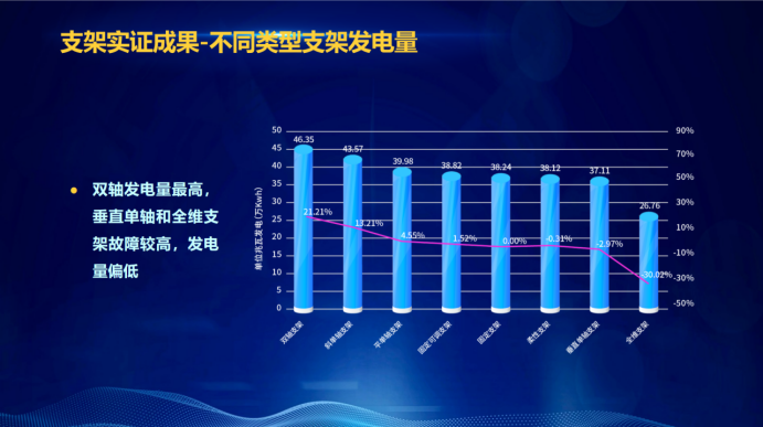31家廠商、69種產(chǎn)品、161種實(shí)驗(yàn)方案，國(guó)家光伏儲(chǔ)能實(shí)證實(shí)驗(yàn)平臺(tái)“動(dòng)真格”了！