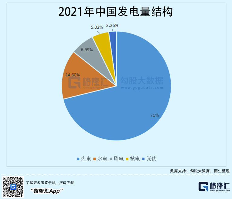 光伏行業(yè)“水深魚大”，各路資本紛紛“殺入”！