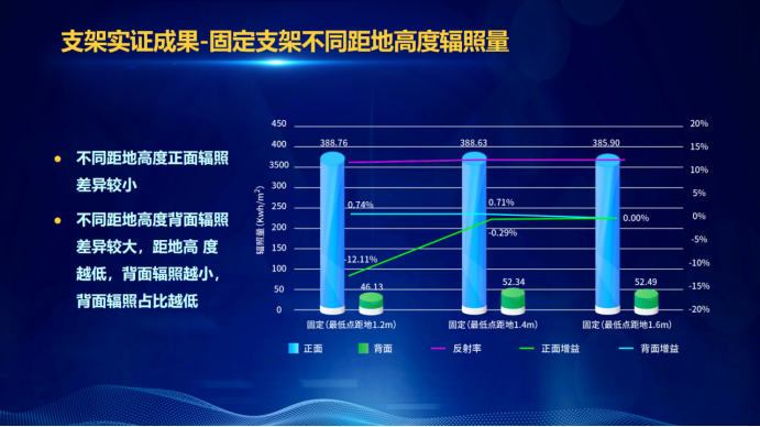 31家廠商、69種產(chǎn)品、161種實驗方案，國家光伏儲能實證實驗平臺“動真格”了！