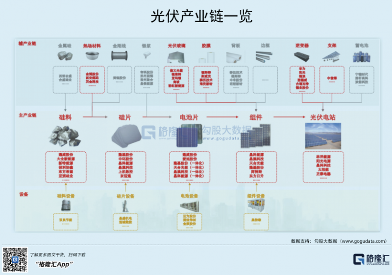 光伏行業(yè)“水深魚大”，各路資本紛紛“殺入”！