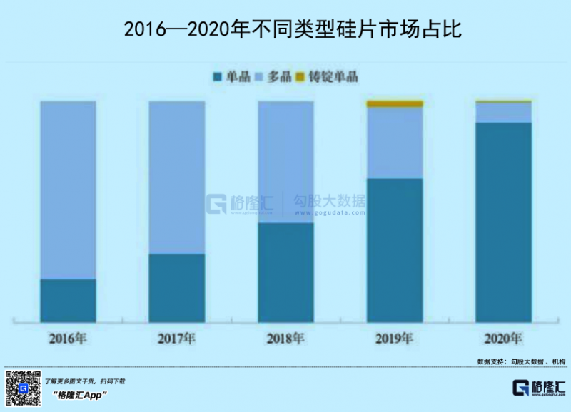 光伏行業(yè)“水深魚大”，各路資本紛紛“殺入”！