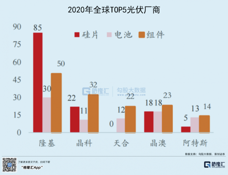 光伏行業(yè)“水深魚大”，各路資本紛紛“殺入”！