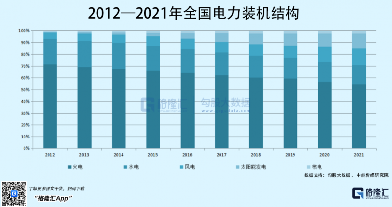 光伏行業(yè)“水深魚大”，各路資本紛紛“殺入”！