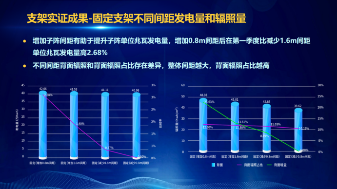 31家廠商、69種產(chǎn)品、161種實驗方案，國家光伏儲能實證實驗平臺“動真格”了！