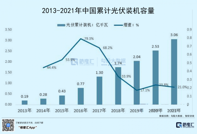 光伏行業(yè)“水深魚大”，各路資本紛紛“殺入”！