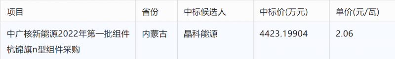 突破2元/瓦！光伏市場(chǎng)需求旺盛，硅料價(jià)格續(xù)漲
