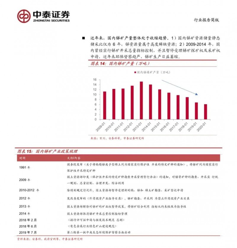 光伏下一個卡脖子環(huán)節(jié)：該材料將嚴(yán)重供不應(yīng)求！