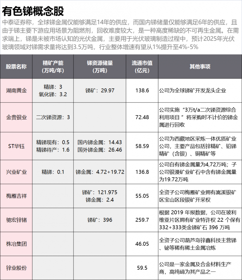 光伏下一個卡脖子環(huán)節(jié)：該材料將嚴(yán)重供不應(yīng)求！