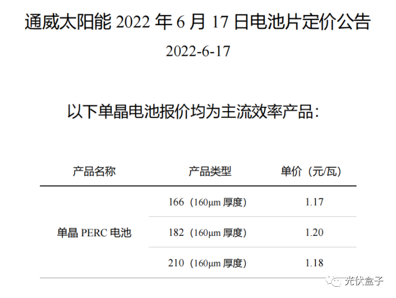 硅料19連漲！市場需求旺盛，短期內(nèi)光伏組件降價渺茫