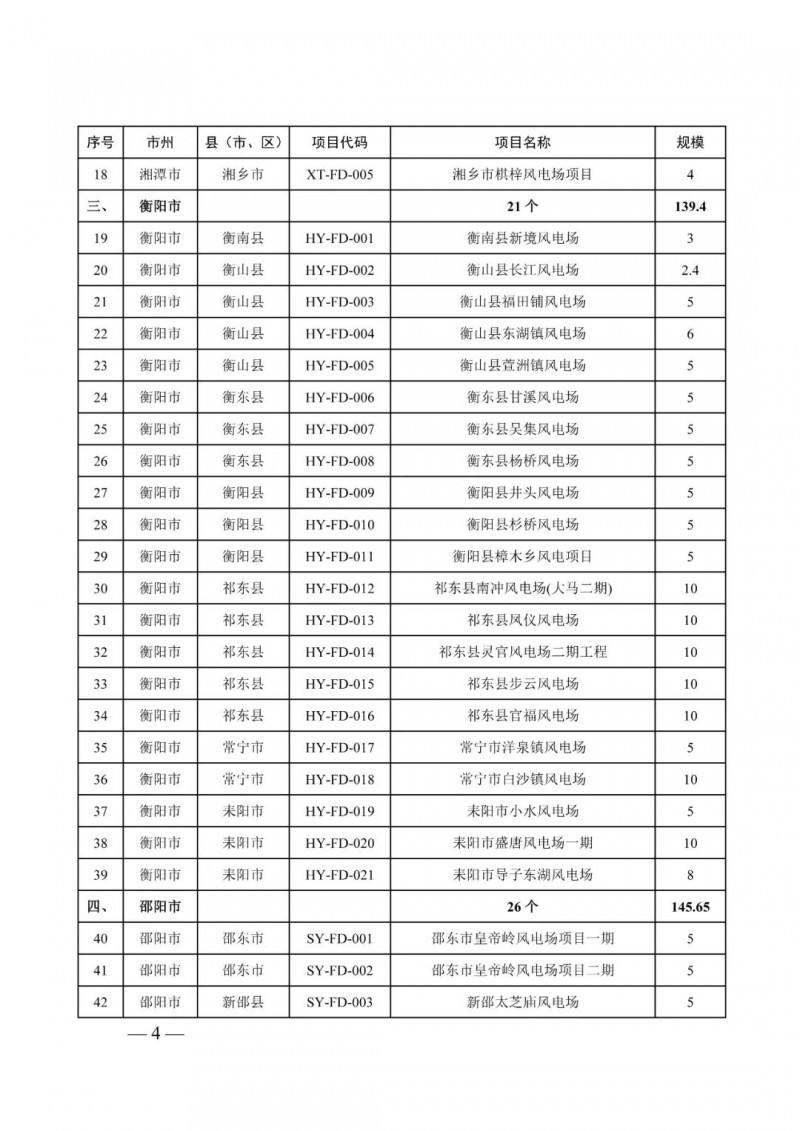 湖南：風(fēng)光項目批復(fù)后半年內(nèi)開工，否則文件作廢